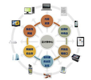 如何高效運營店鋪 君頓電商的實用策略