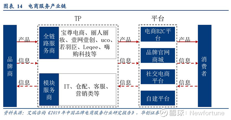電商代運(yùn)營 驅(qū)動(dòng)傳統(tǒng)變革，機(jī)遇挑戰(zhàn)并存