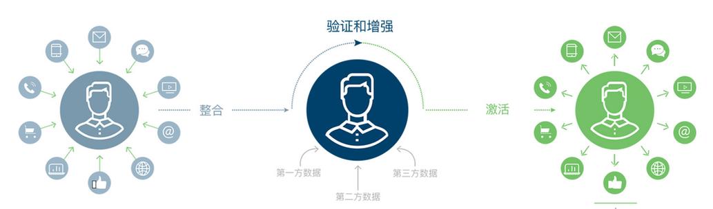 服務(wù)型企業(yè)核心競爭力構(gòu)建 以羅衛(wèi)華公司三大業(yè)務(wù)為例